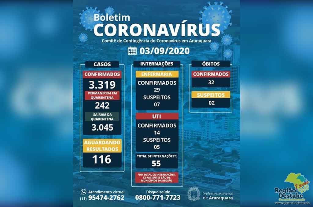 BOLETIM-ARARAQUARA-03092020