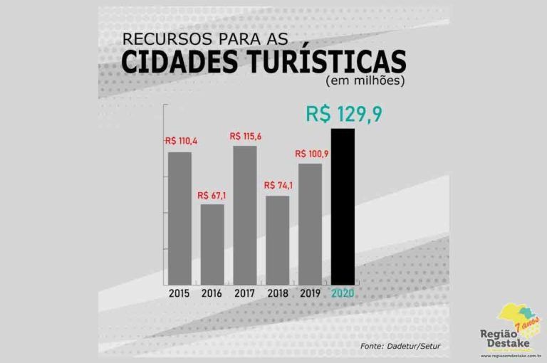 TURISMO