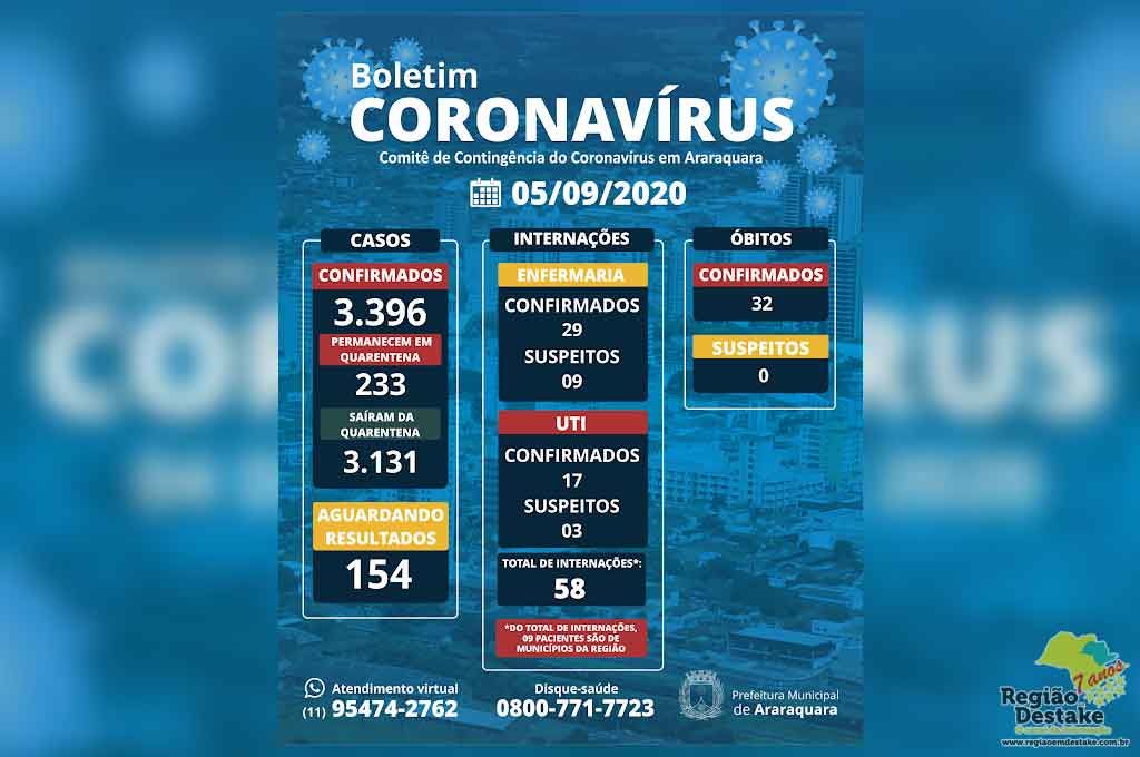 boletim-araraquara-05092020