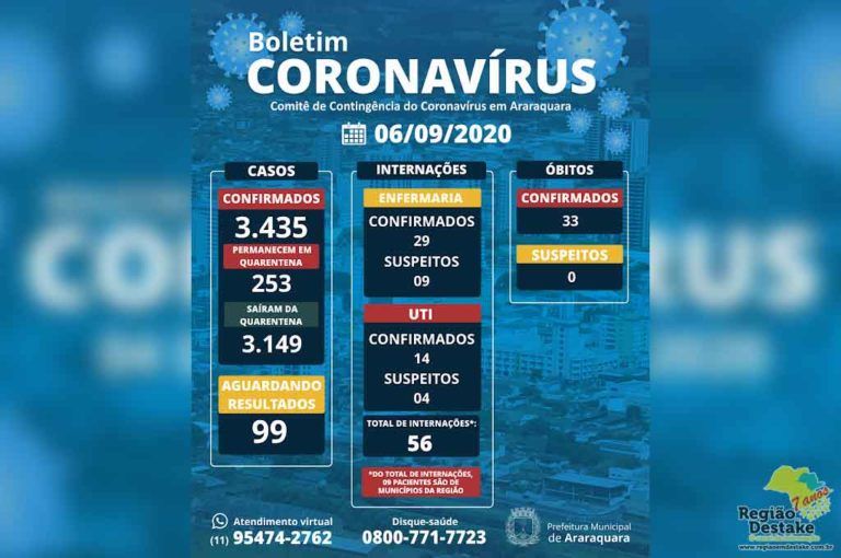 boletim-araraquara-06092020