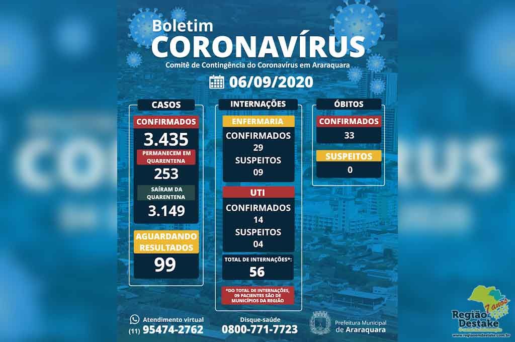boletim-araraquara-06092020