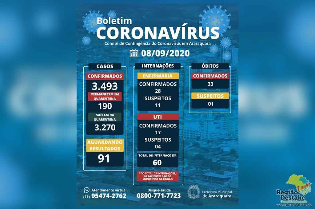 boletim-araraquara-07092020