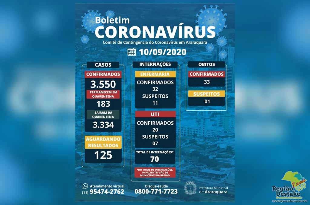 boletim-araraquara-10092020