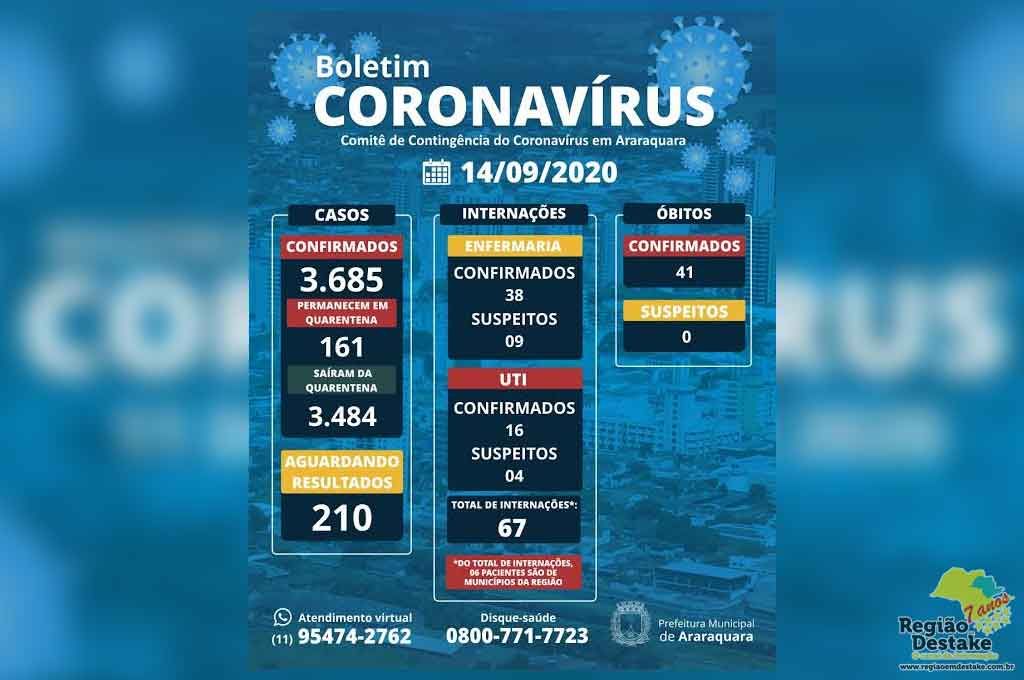 boletim-araraquara-14092020