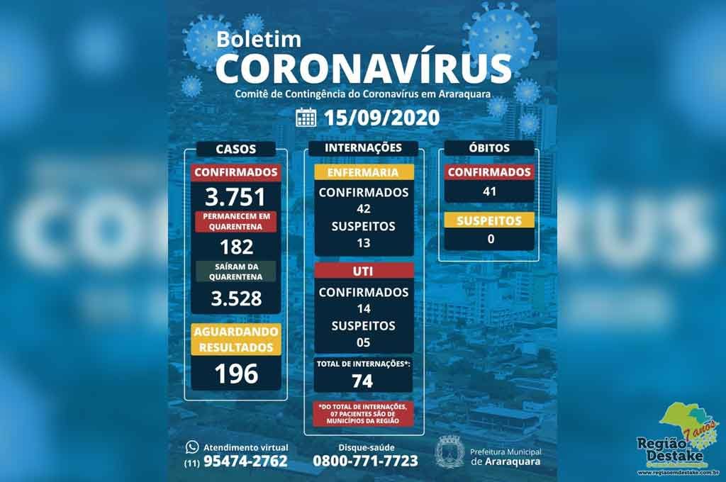 boletim-araraquara-15092020