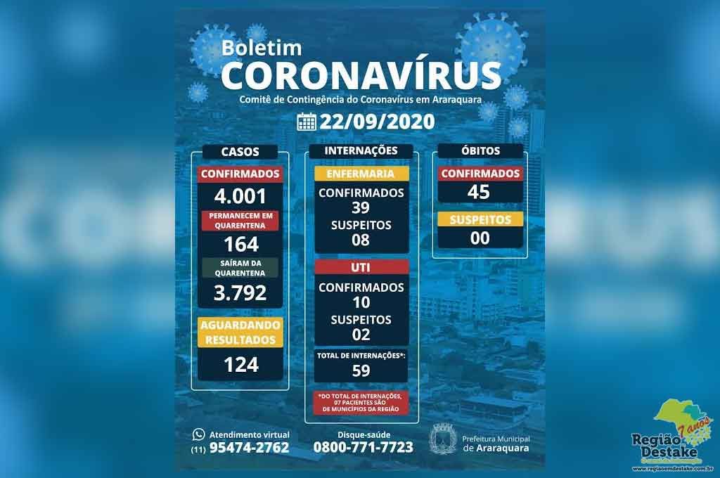 boletim-araraquara-22092020
