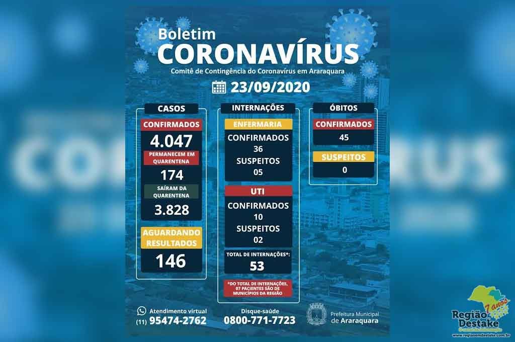 boletim-araraquara-23092020