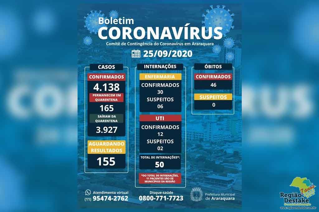 boletim-araraquara-25092020