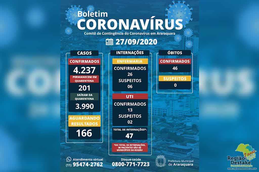 boletim-araraquara-27092020