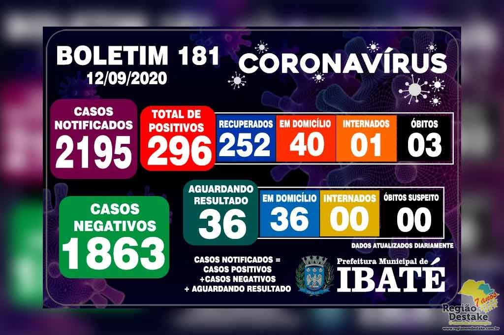 boletim-ibate-12092020