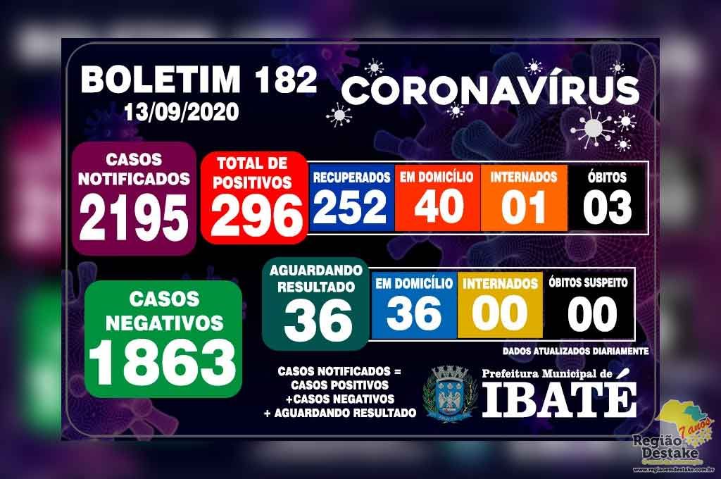 boletim-ibate-13092020