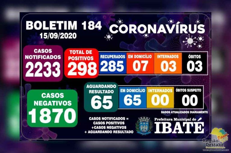 boletim-ibate-15092020