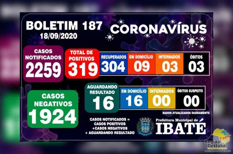 boletim-ibate-18092020