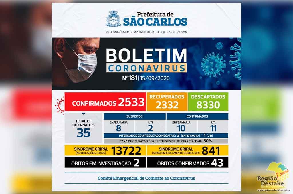 boletim-saocarlos-15092020