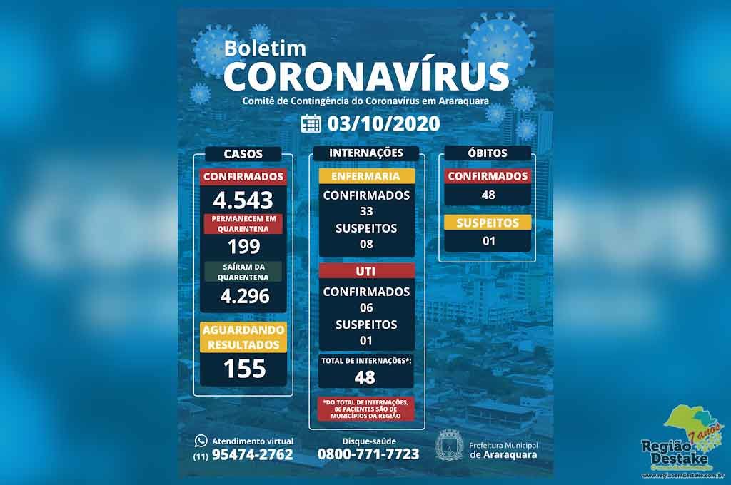 boletim-araraquara-03102020