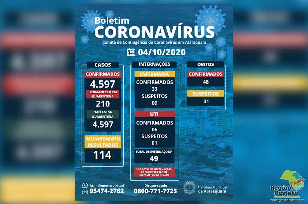 boletim-araraquara-04102020