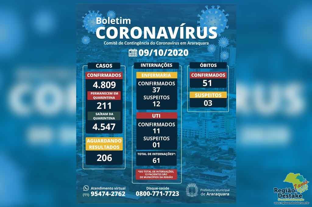boletim-araraquara-09102020