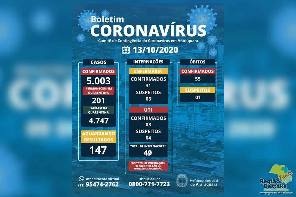 boletim-araraquara-13102020