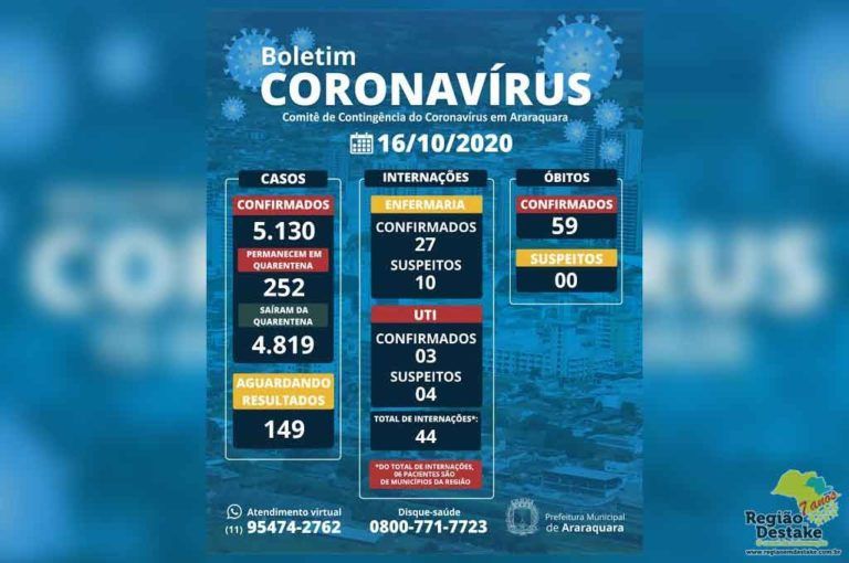 boletim-araraquara-16102020