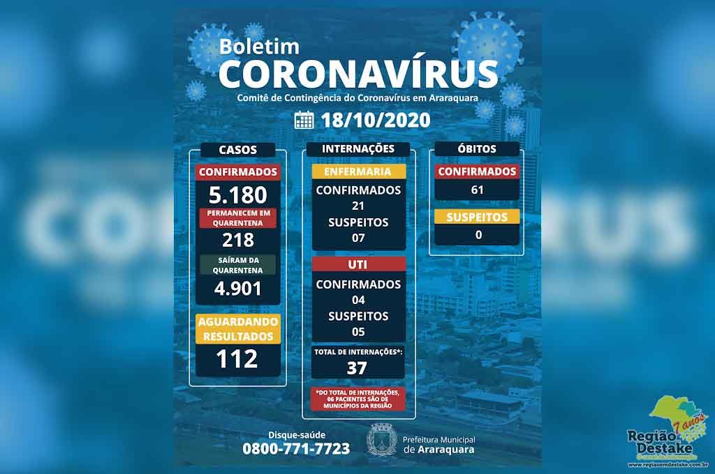 boletim-araraquara-18102020