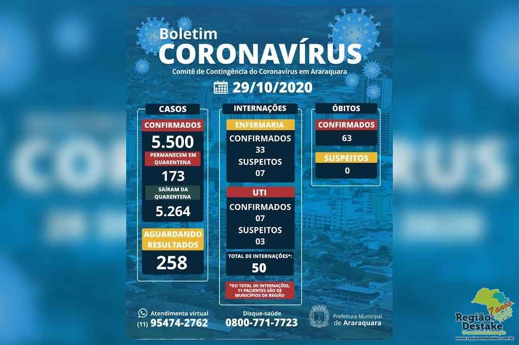 boletim-araraquara-29102020