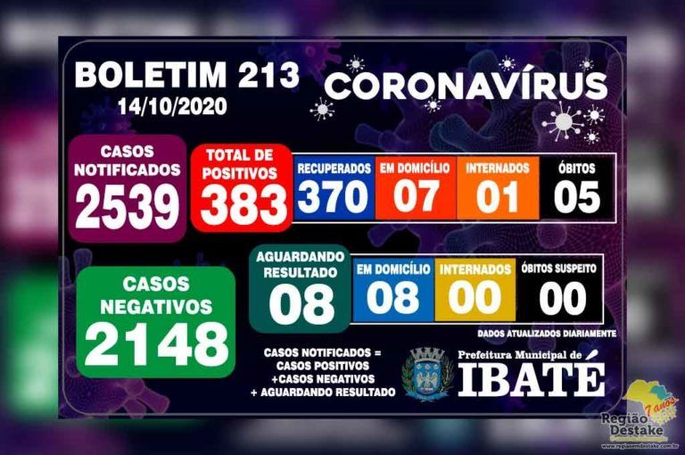 boletim-ibate-14102020