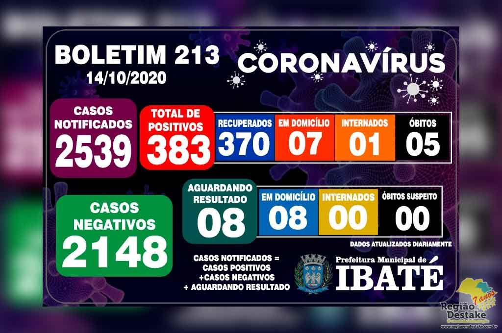 boletim-ibate-14102020