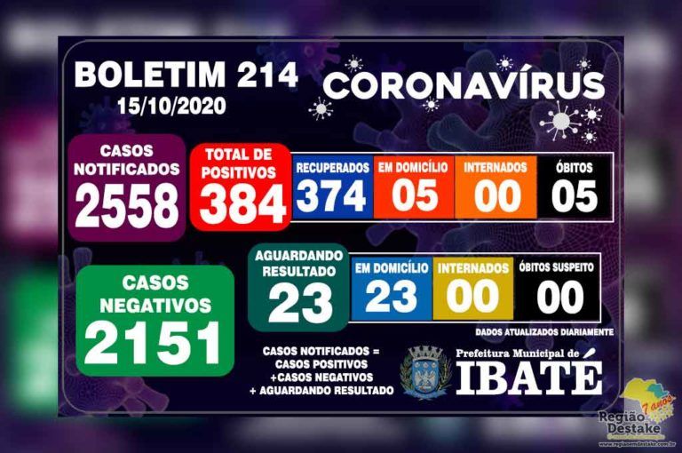 boletim-ibate-15102020