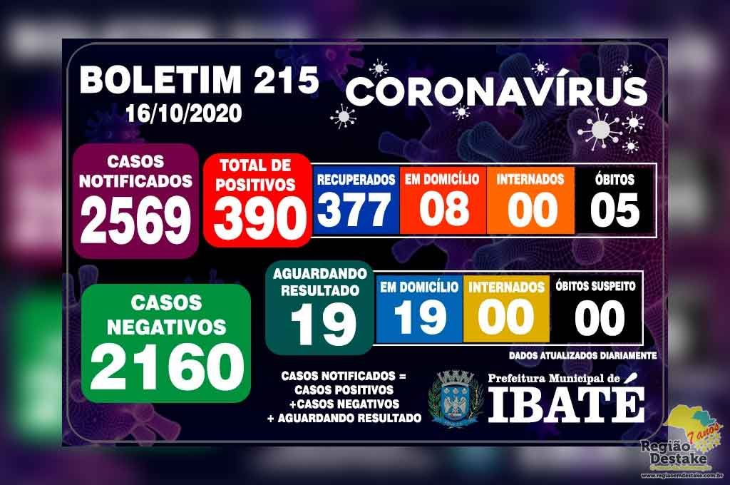boletim-ibate-16102020