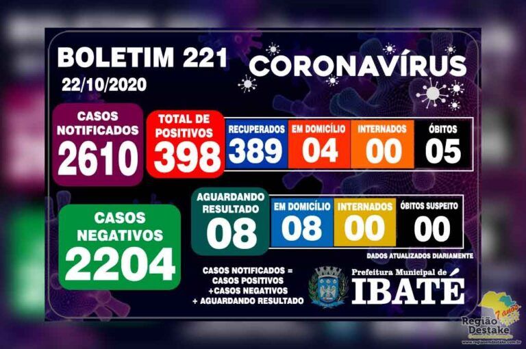 boletim-ibate-22102020