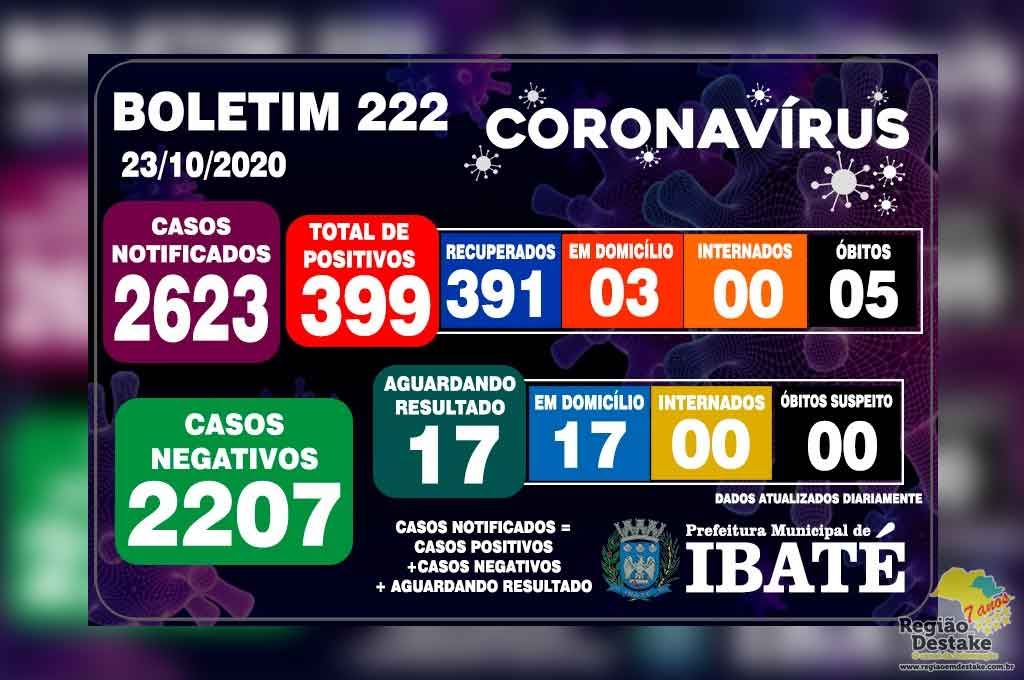 boletim-ibate-23102020