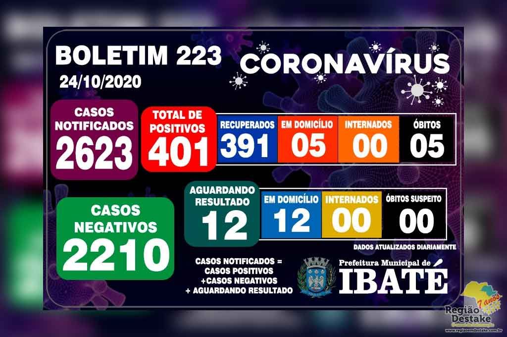 boletim-ibate-24102020