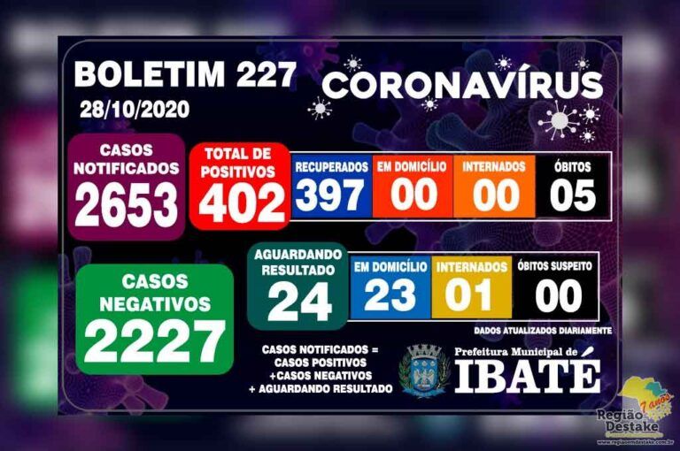 boletim-ibate-28102020