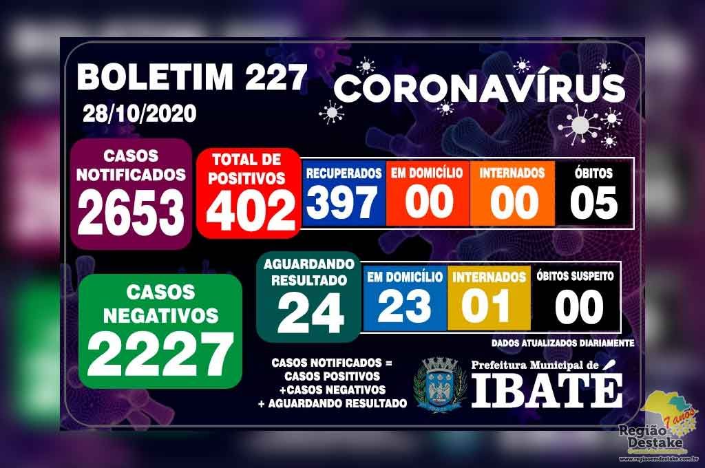 boletim-ibate-28102020