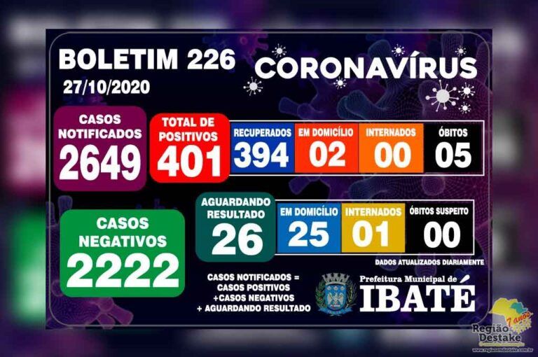 boletim-ibate-28102020