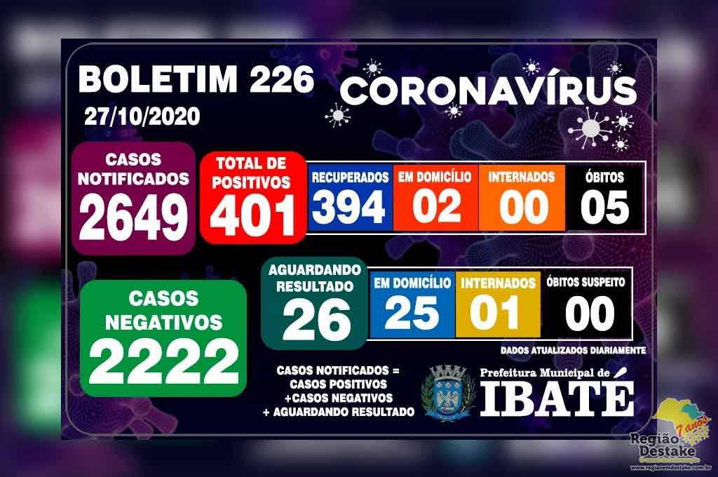 boletim-ibate-28102020
