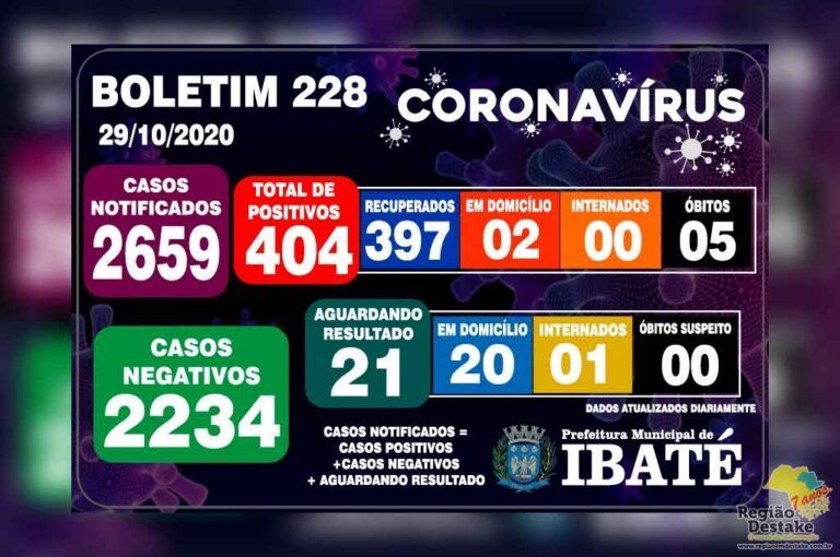 boletim-ibate-29102020