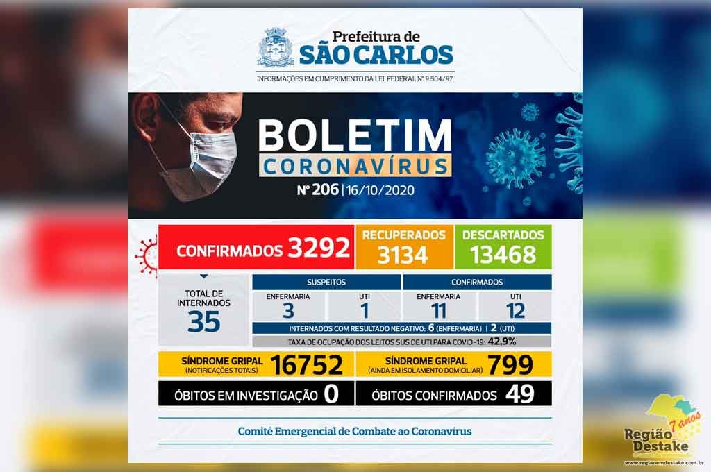boletim-saocarlos-16102020