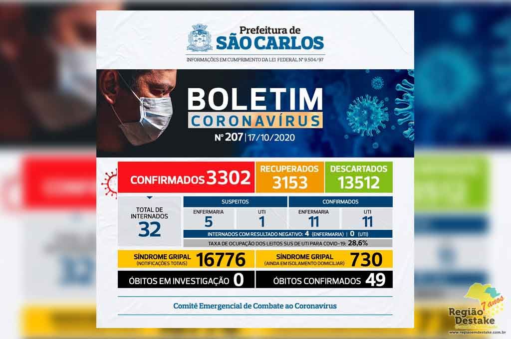boletim-saocarlos-17102020