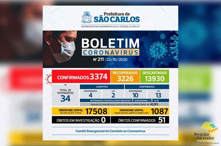 boletim-saocarlos-22102020