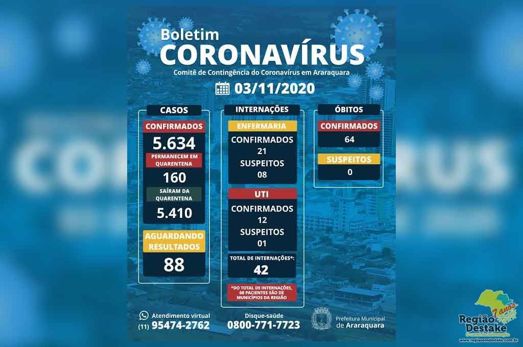 boletim-araraquara-03112020
