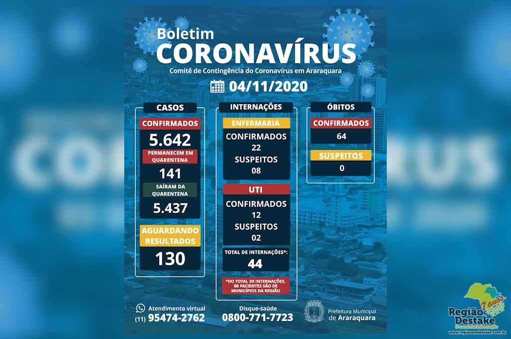 boletim-araraquara-04112020