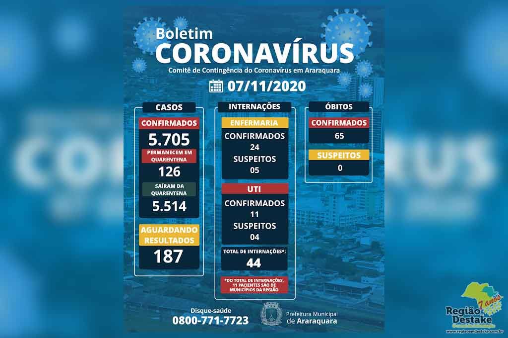 boletim-araraquara-07112020