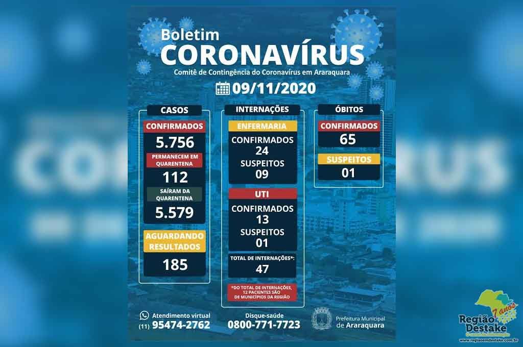 boletim-araraquara-09112020