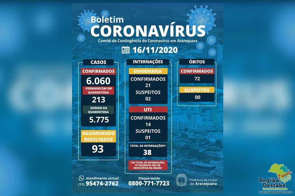 boletim-araraquara-16112020