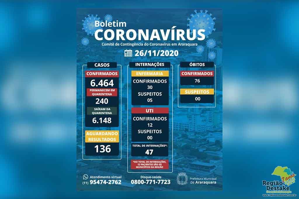 boletim-araraquara-26112020