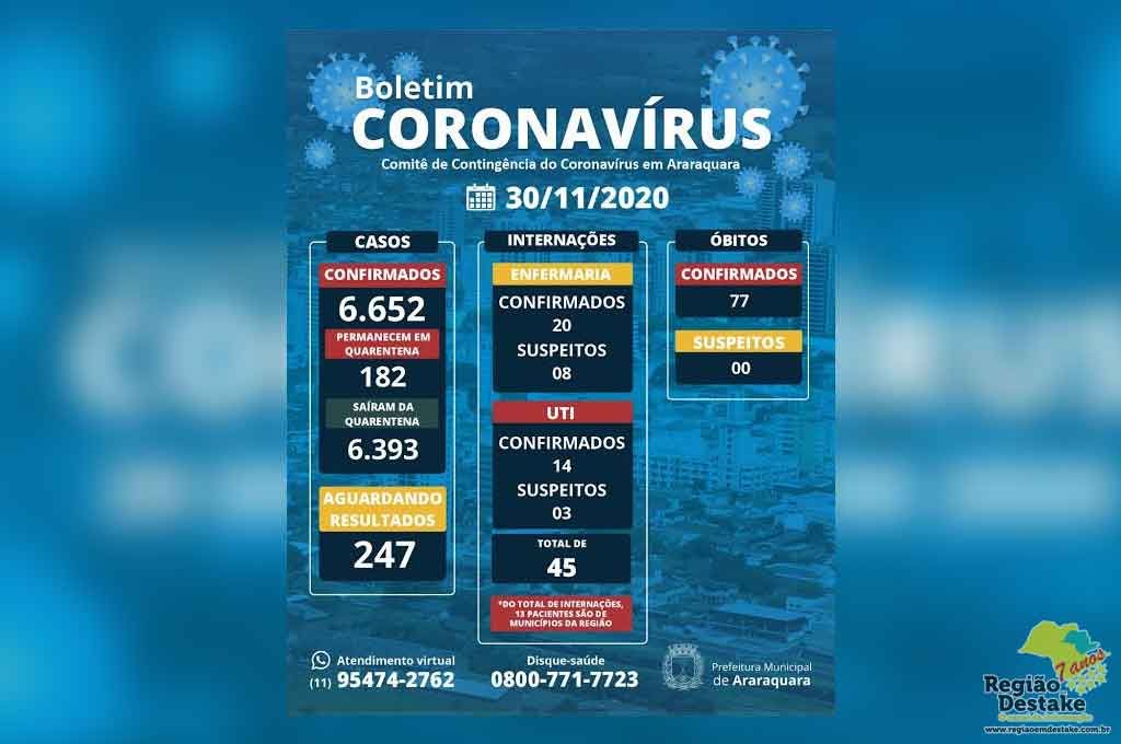 boletim-araraquara-30112020