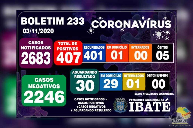 boletim-ibate-03112020