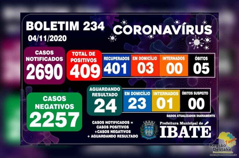 boletim-ibate-04112020