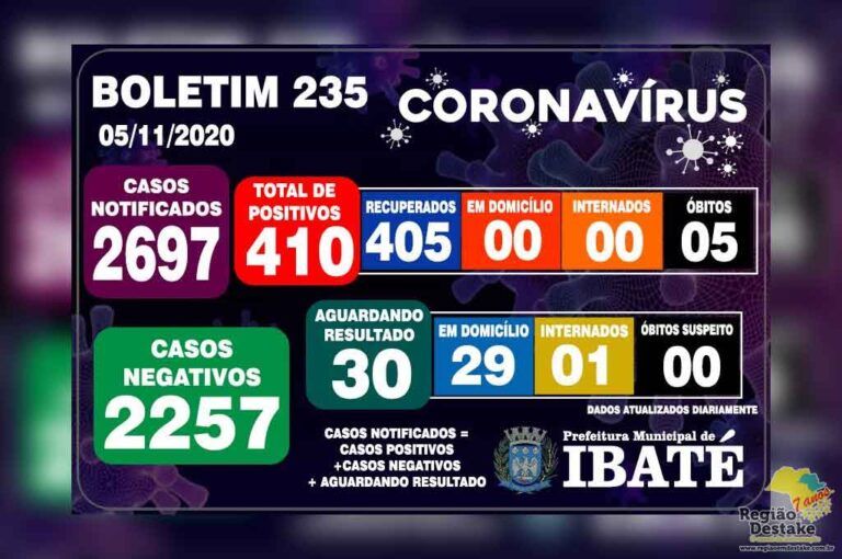 boletim-ibate-05112020